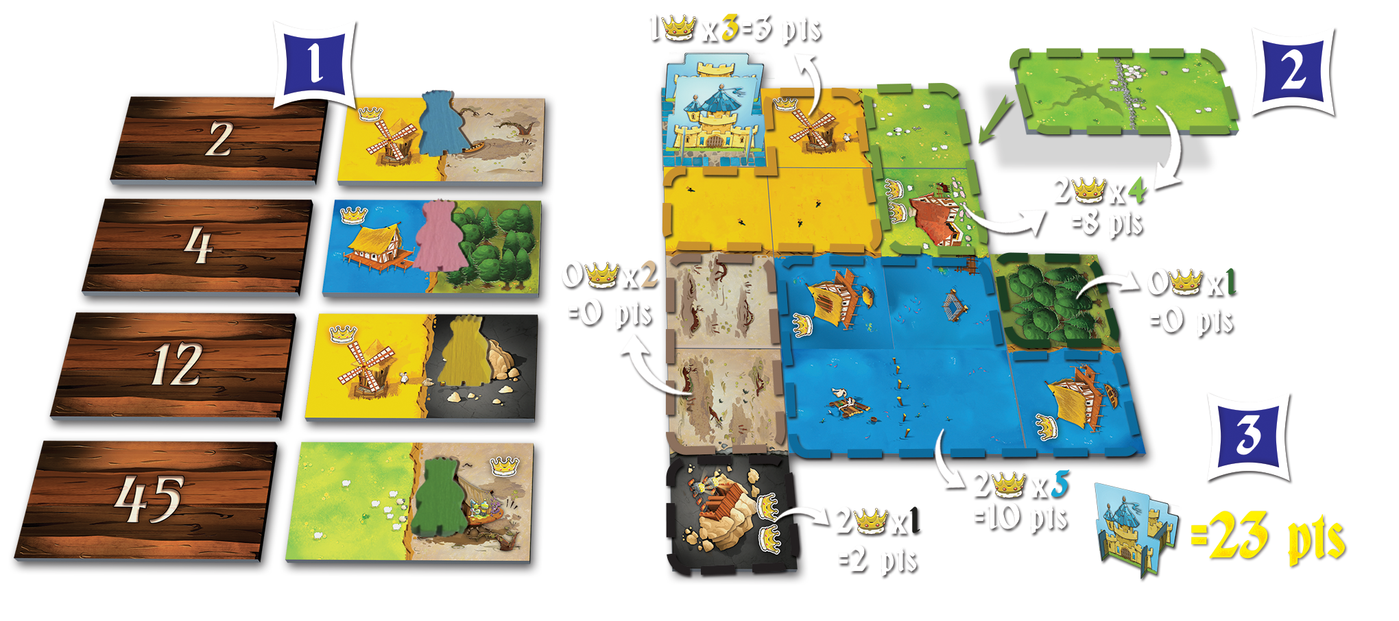 Kingdomino Accessibility Kit – 64 Ounce Games